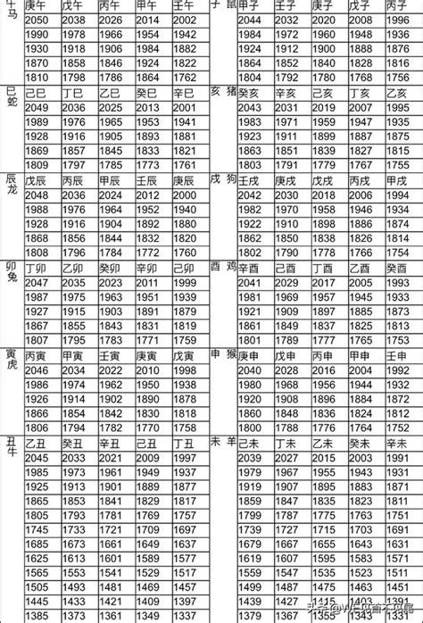 2015年屬什麼|12生肖對照表最完整版本！告訴你生肖紀年：出生年份。